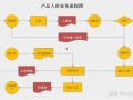 广东今日关注爆料流程图,一图览尽信息传播奥秘